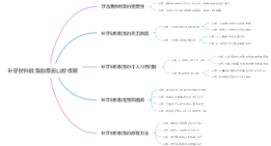 补牙材料脱落的原因口腔修复