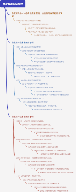 血友病A临床表现
