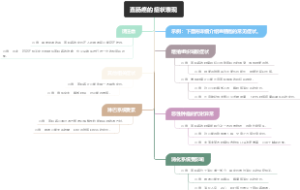 直肠癌的症状表现