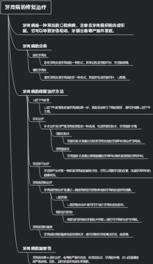 牙周病的修复治疗