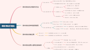豌豆粥处方制法