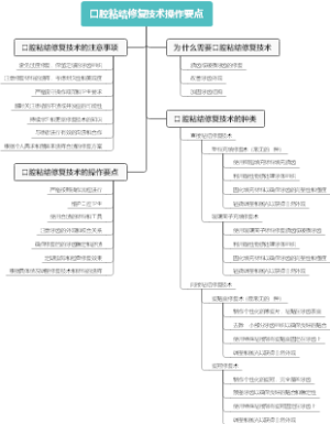 口腔粘结修复技术操作要点