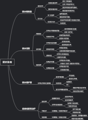 拔牙流程