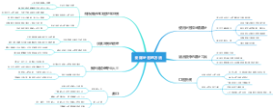 去除牙石的方法