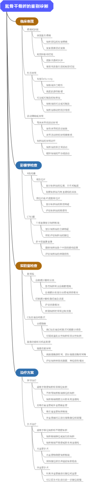 肱骨干骨折的鉴别诊断