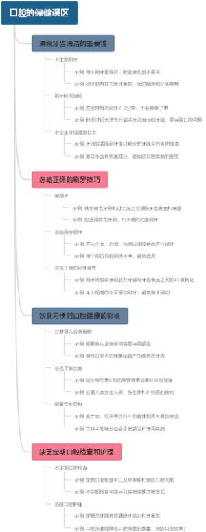 口腔的保健误区