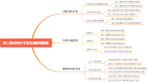 对口腔材料尺寸变化有影响因素