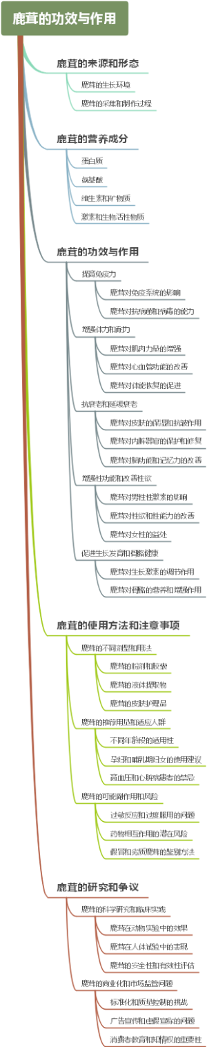 鹿茸的功效与作用