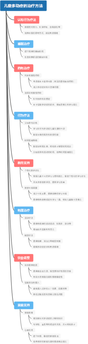 儿童多动症的治疗方法