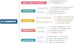 病人饮食的基础护理