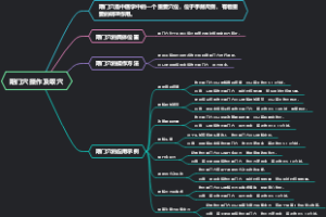 期门穴操作及取穴