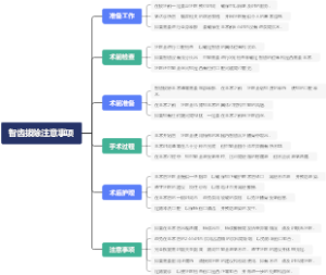 智齿拔除注意事项