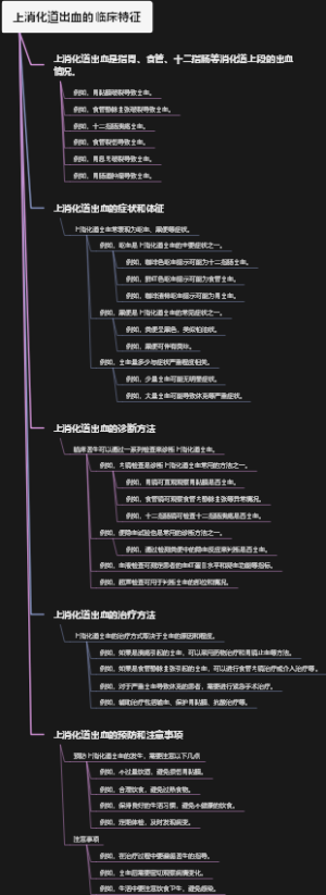 上消化道出血的临床特征