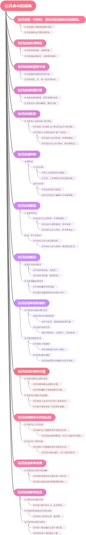 牡丹皮中药词典