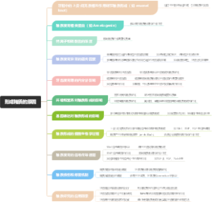 形成釉质的原因