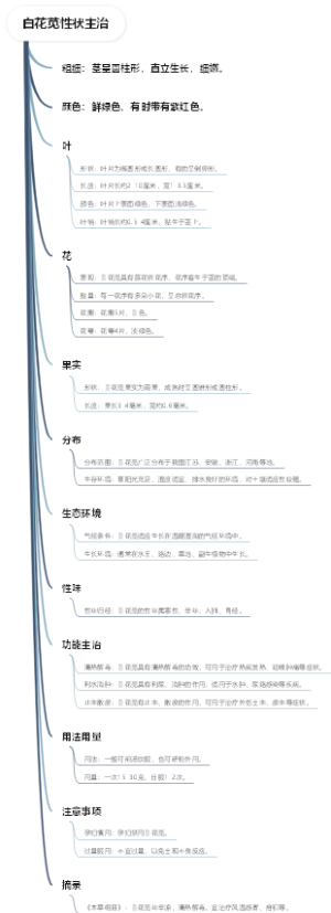白花苋性状主治