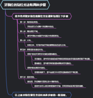 牙脱位的复位方法和具体步骤