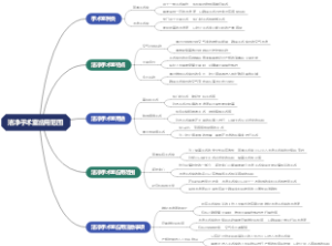 洁净手术室应用范围