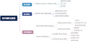 骨折端移位因素