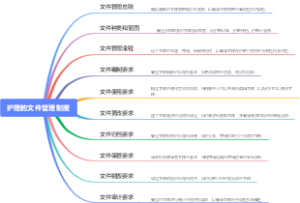 护理的文件管理制度