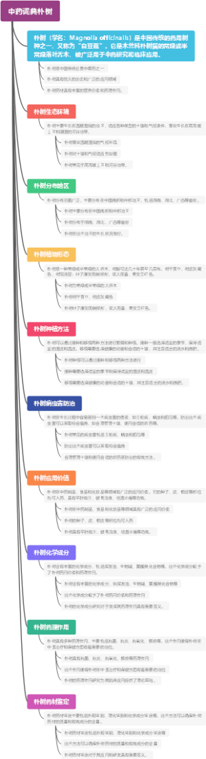 中药词典朴树