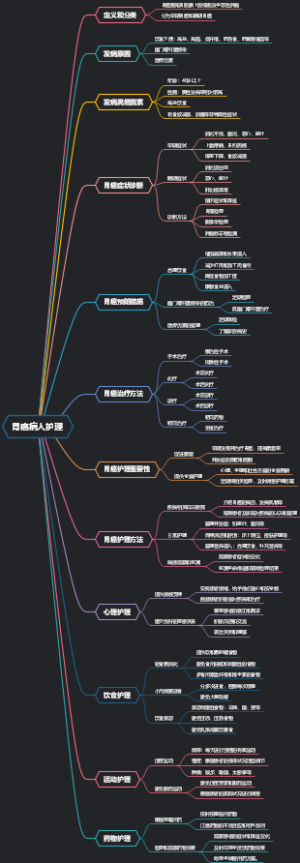 胃癌病人护理