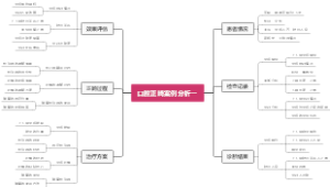口腔正畸案例分析一