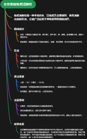 方剂集锦枇杷清肺饮