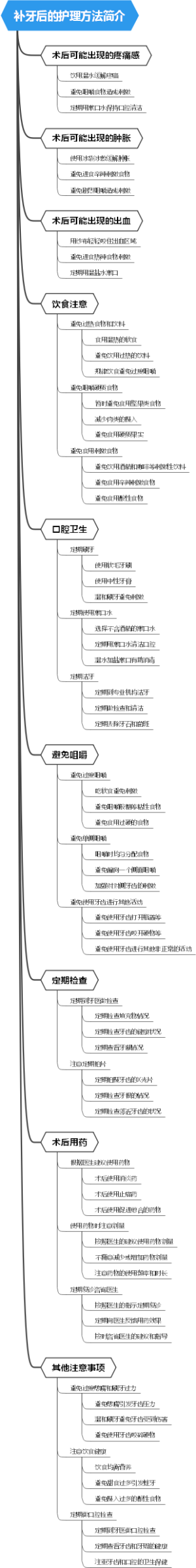 补牙后的护理方法简介