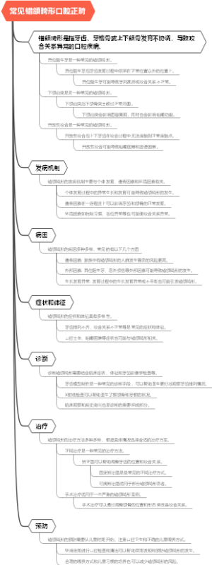 常见错颌畸形口腔正畸