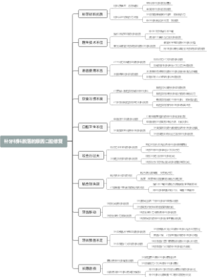 补牙材料脱落的原因口腔修复