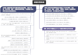 东垣方疗妇科病