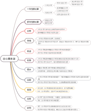 回心草来源