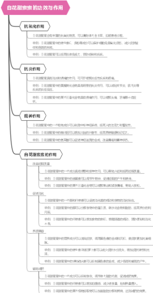 白花甜蜜蜜的功效与作用