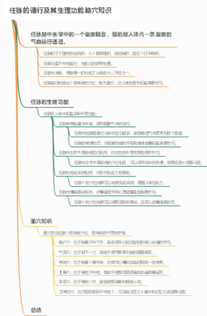 任脉的循行及其生理功能腧穴知识