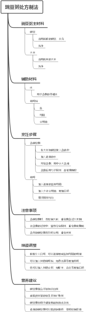 豌豆粥处方制法