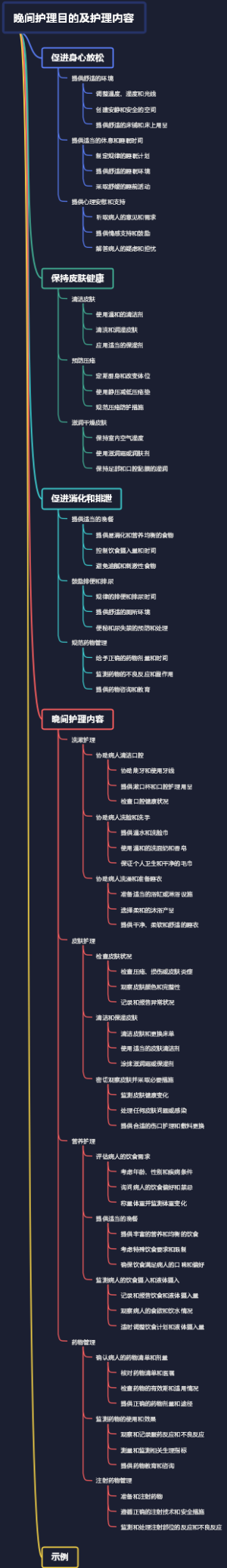 晚间护理目的及护理内容