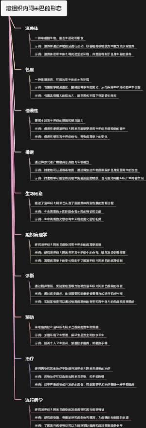 溶组织内阿米巴的形态