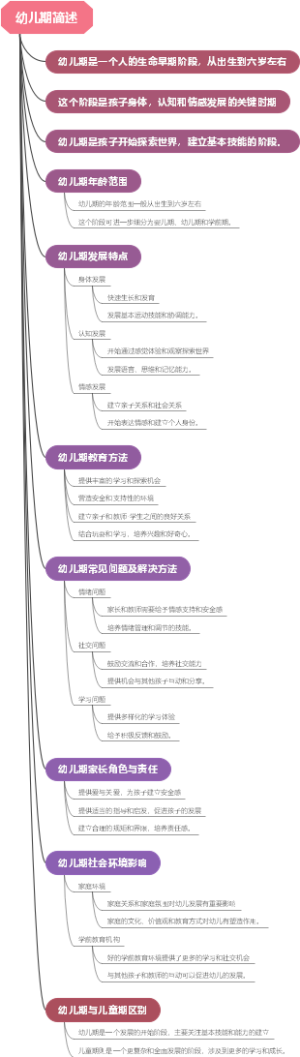 幼儿期简述