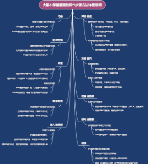 大量不保留灌肠的操作步骤方法详细说明