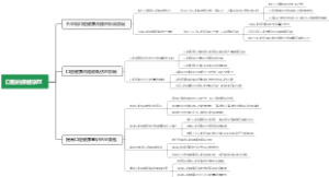 口腔的保健误区