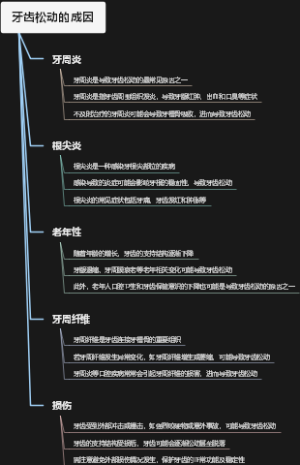 牙齿松动的成因
