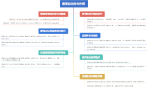 鹿茸的功效与作用