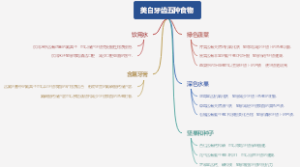 美白牙齿五种食物