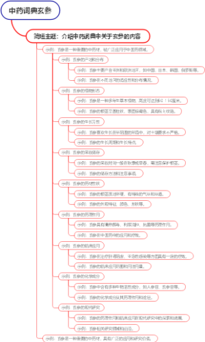 中药词典玄参