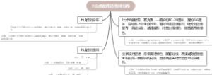 上山虎的形态性味分布