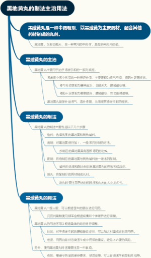 黑地黄丸的制法主治用法