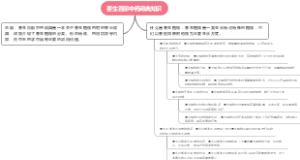 蔓生百部中药词典知识