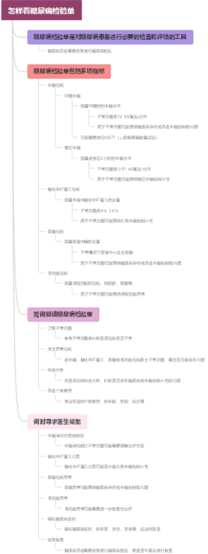 怎样看糖尿病检验单
