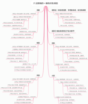 六淫致病的一般特点有哪些